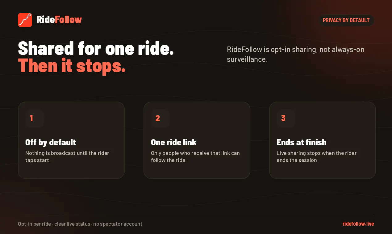 RideFollow gallery image