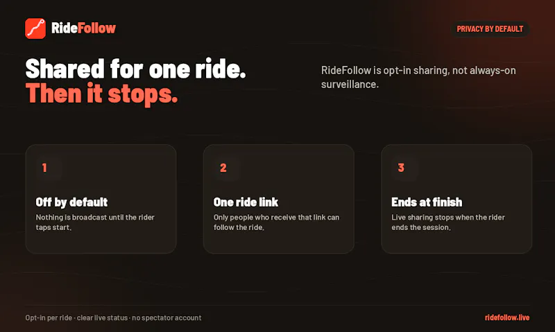 RideFollow screenshot 5