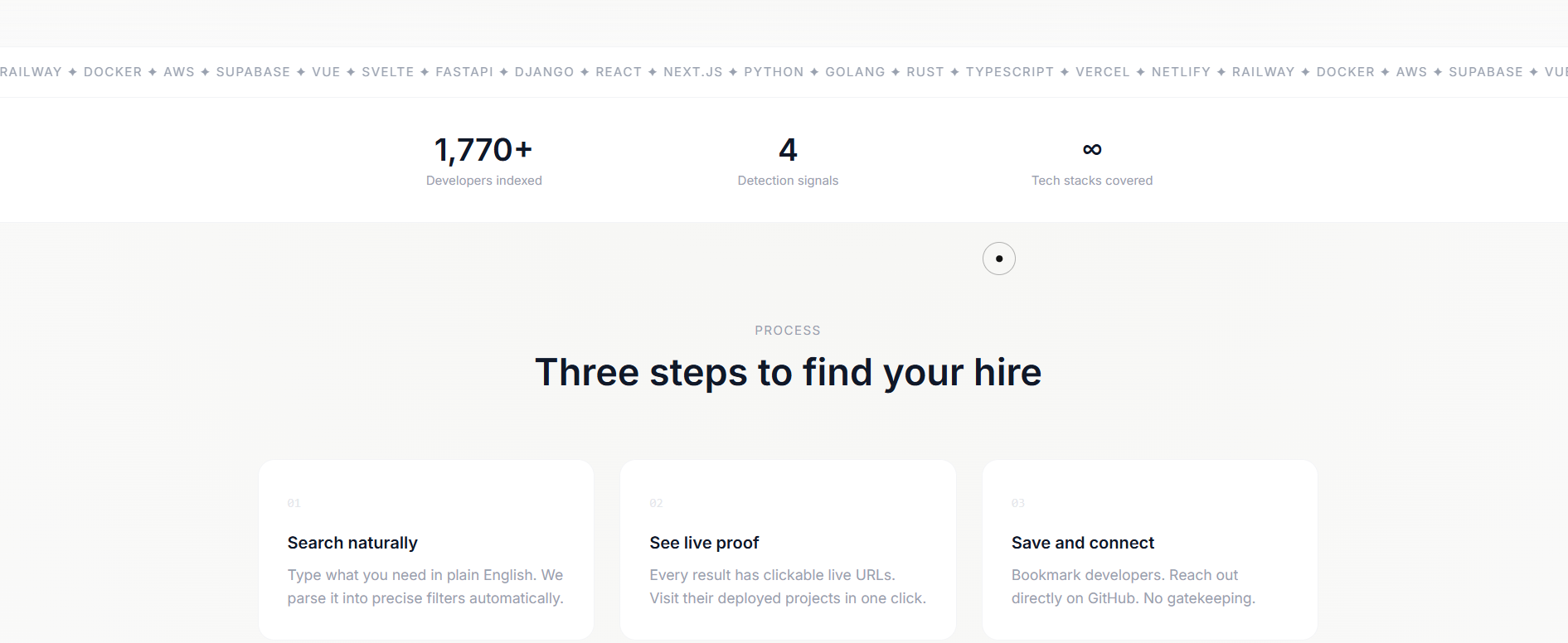 Shipped : Find developers who ship gallery image