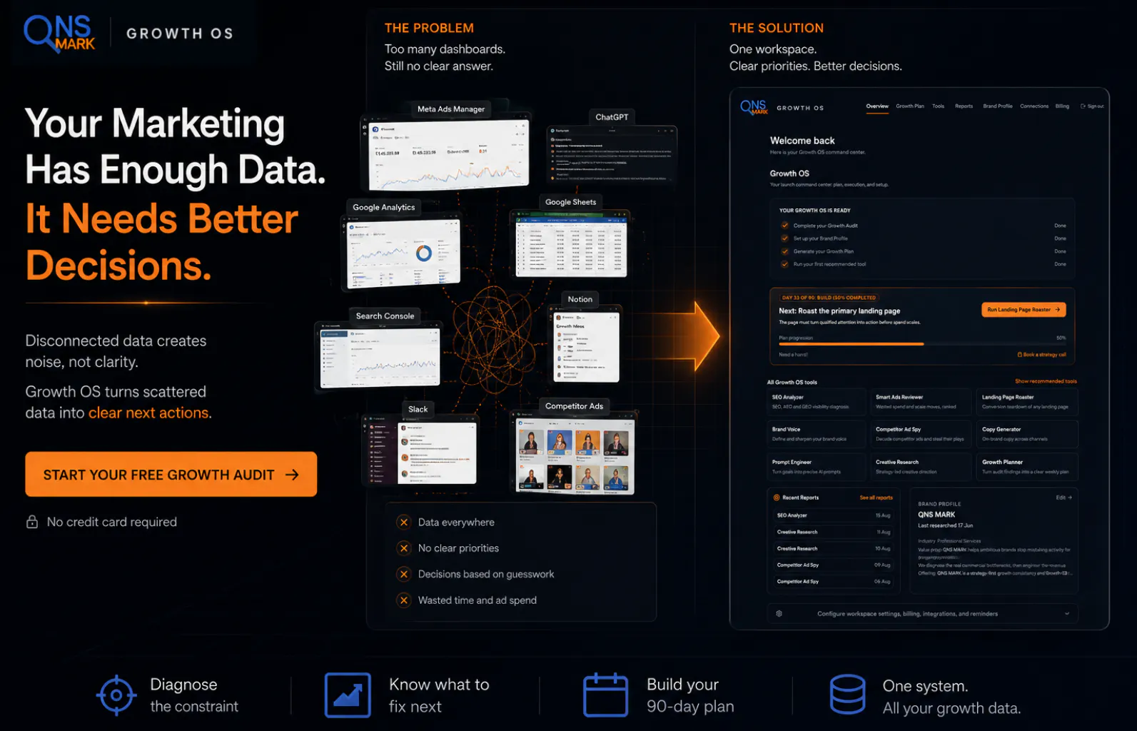 QNS MARK Growth OS screenshot 2