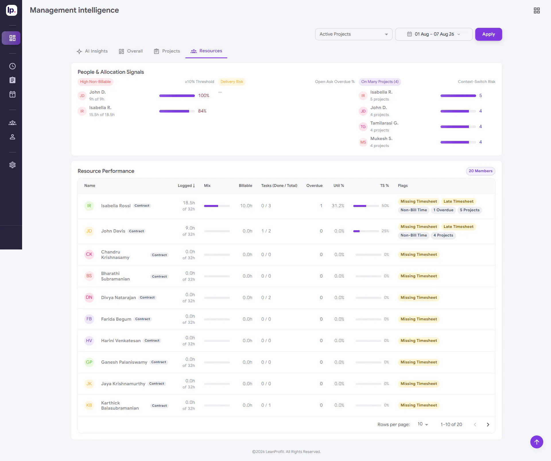 LeanProfit AI gallery image