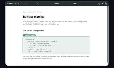 FlowPeek gallery image