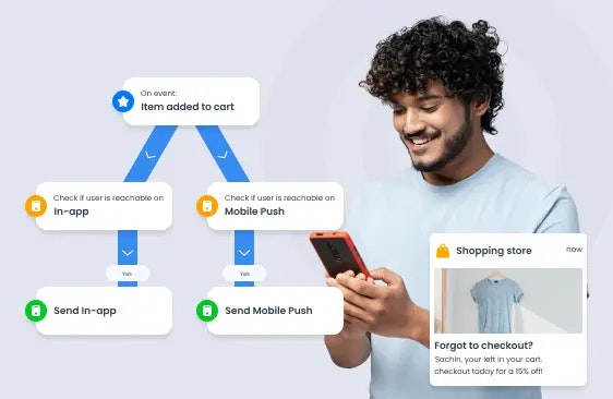 ConversionRateOptimiser