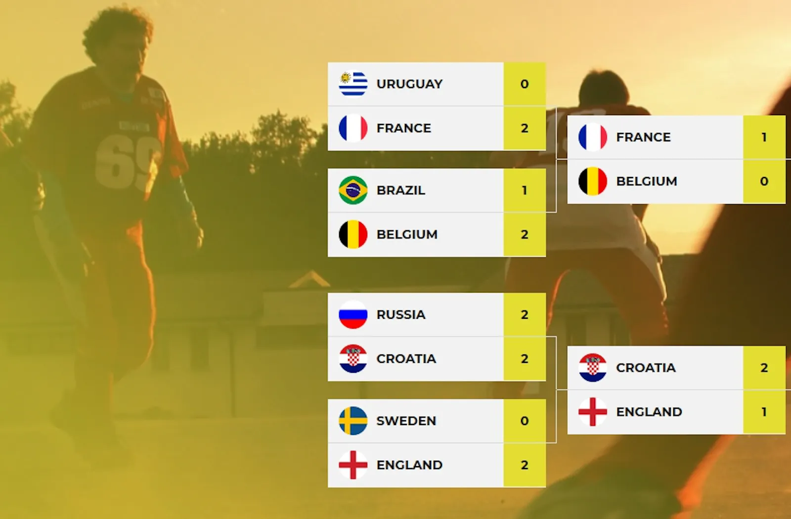 Tournament brackets and standings app screenshot 1