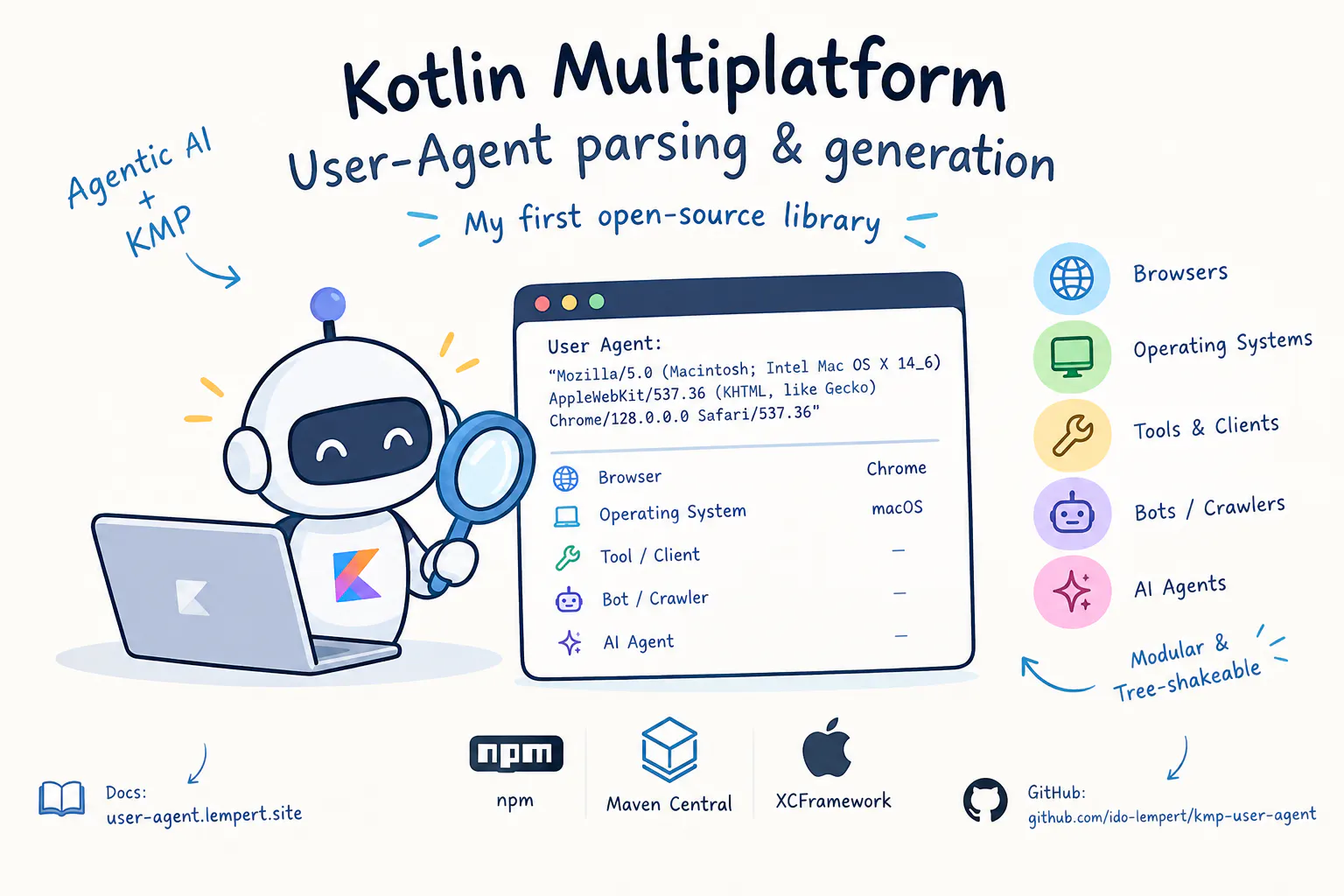 Kmp-user-agent