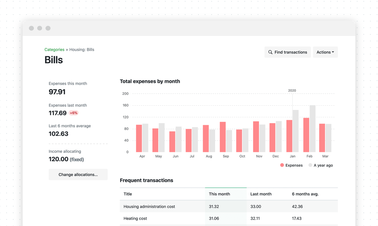 Decent Budget gallery image