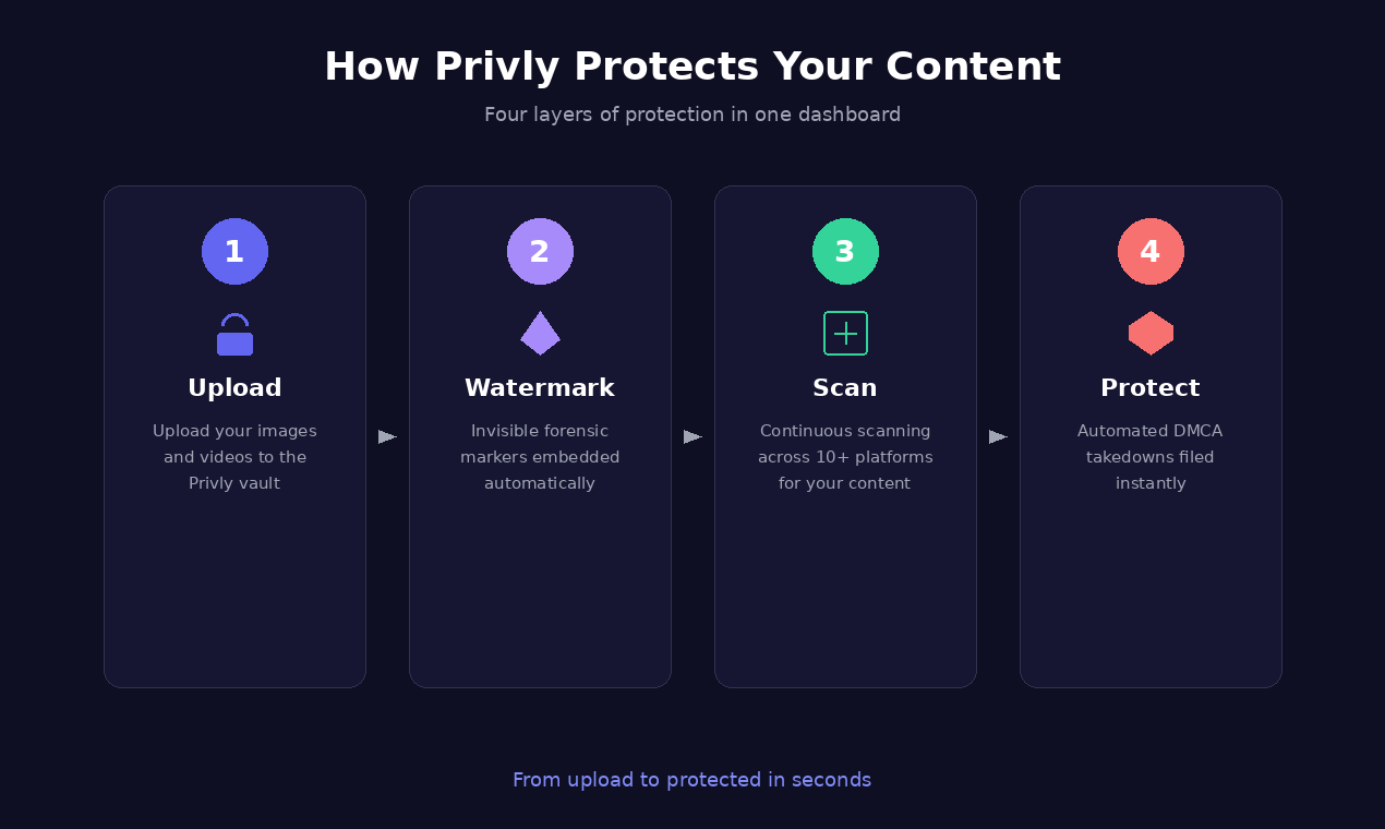 Privly gallery image