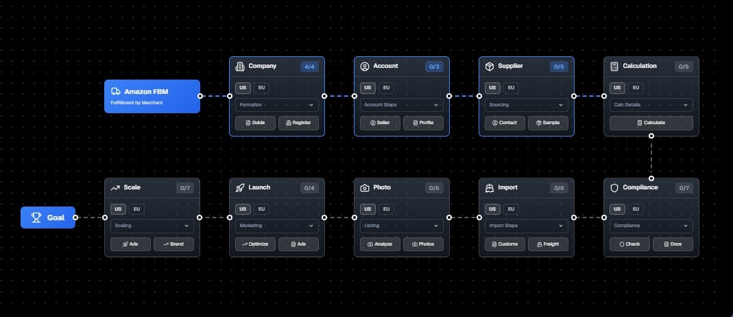 AI Huntecom gallery image