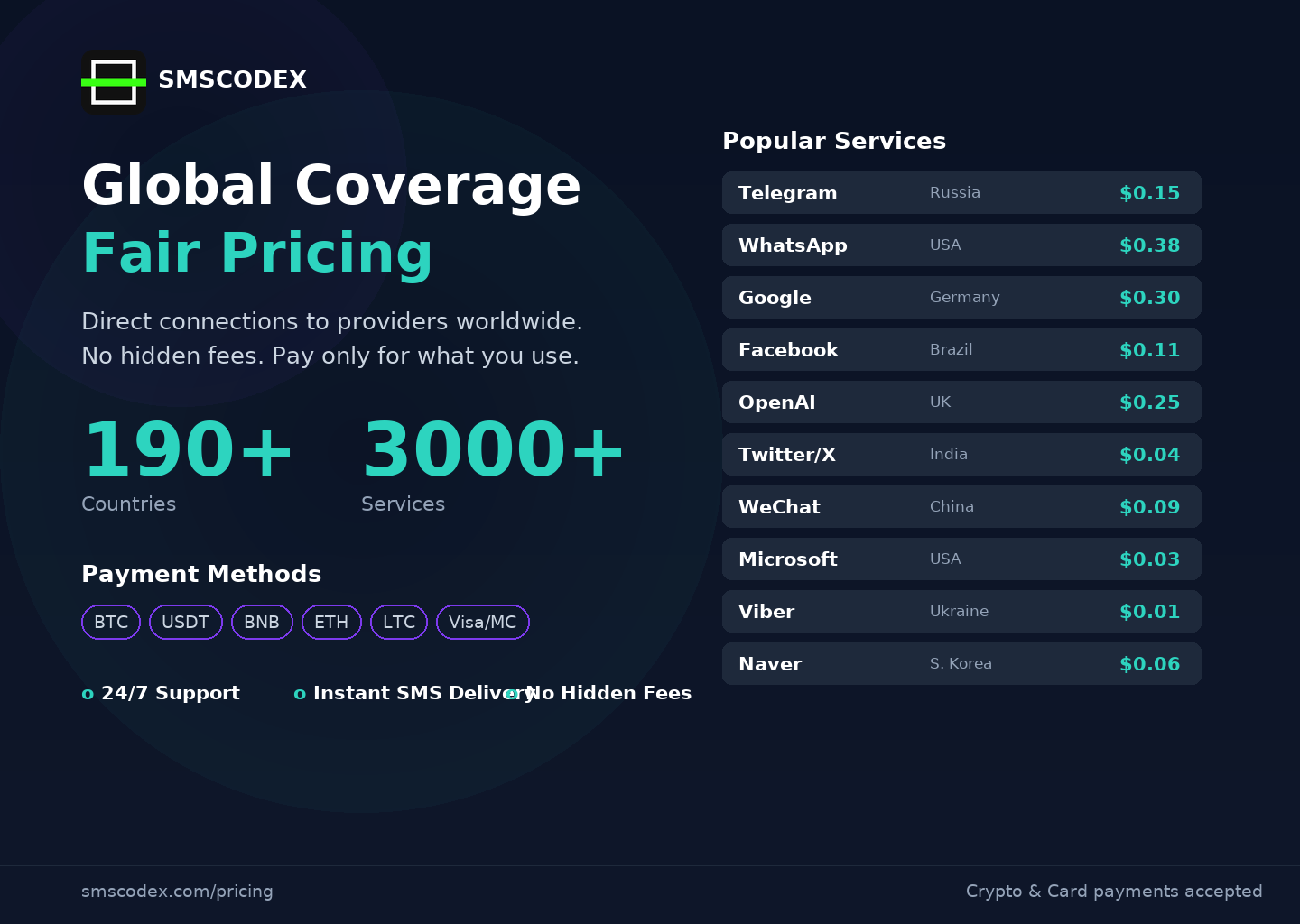 SMSCodex gallery image