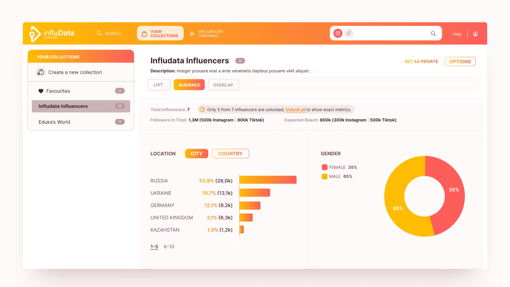 Ferramentas de marketing de influenciadores do Infldata media 2