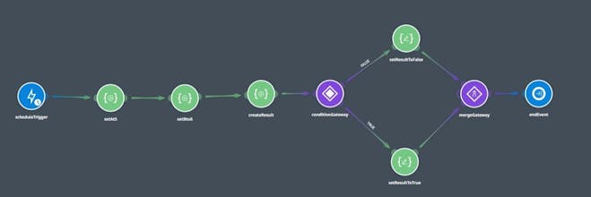 Wizzdi Cloud gallery image