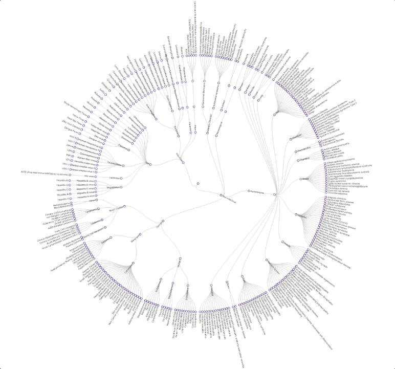 Health Explore gallery image