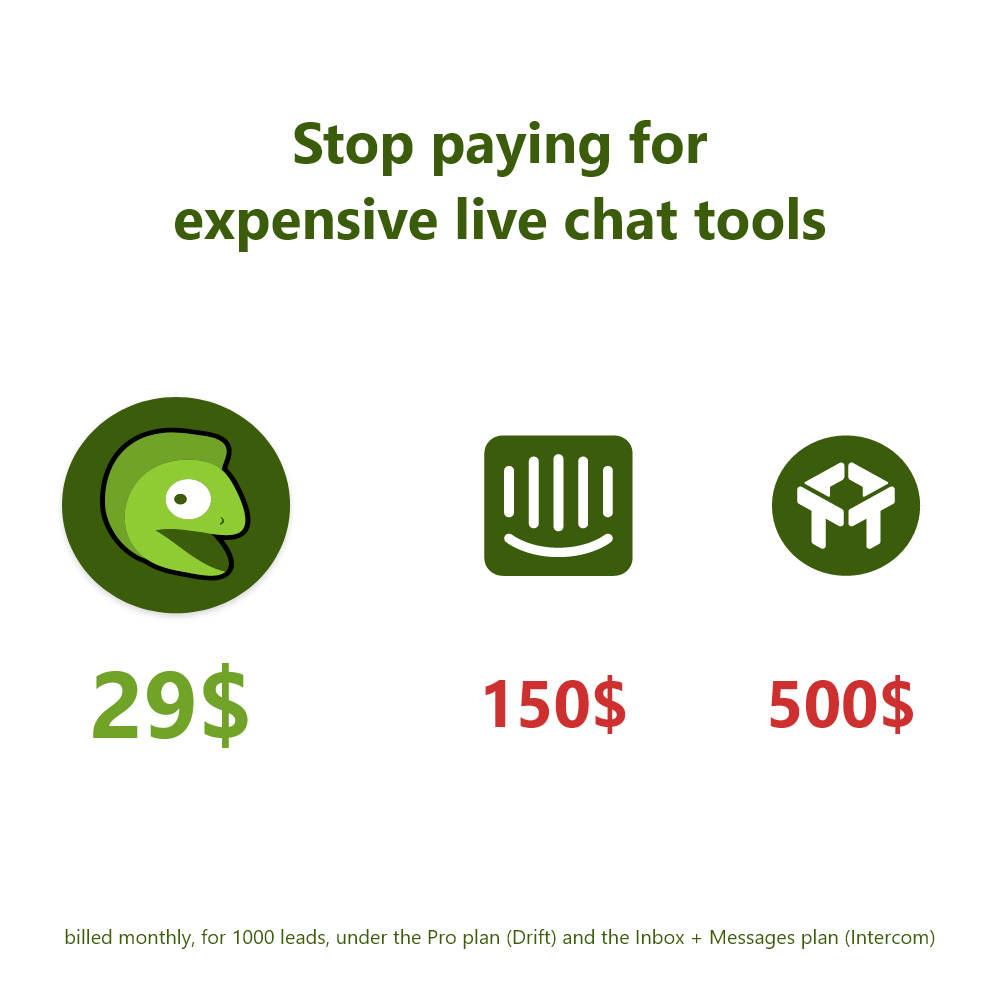 LeadLizard gallery image