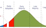 Crossing the Chasm image