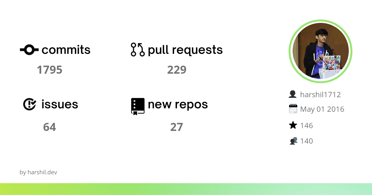 GitHub Wrap gallery image