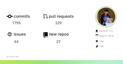 GitHub Wrap gallery image