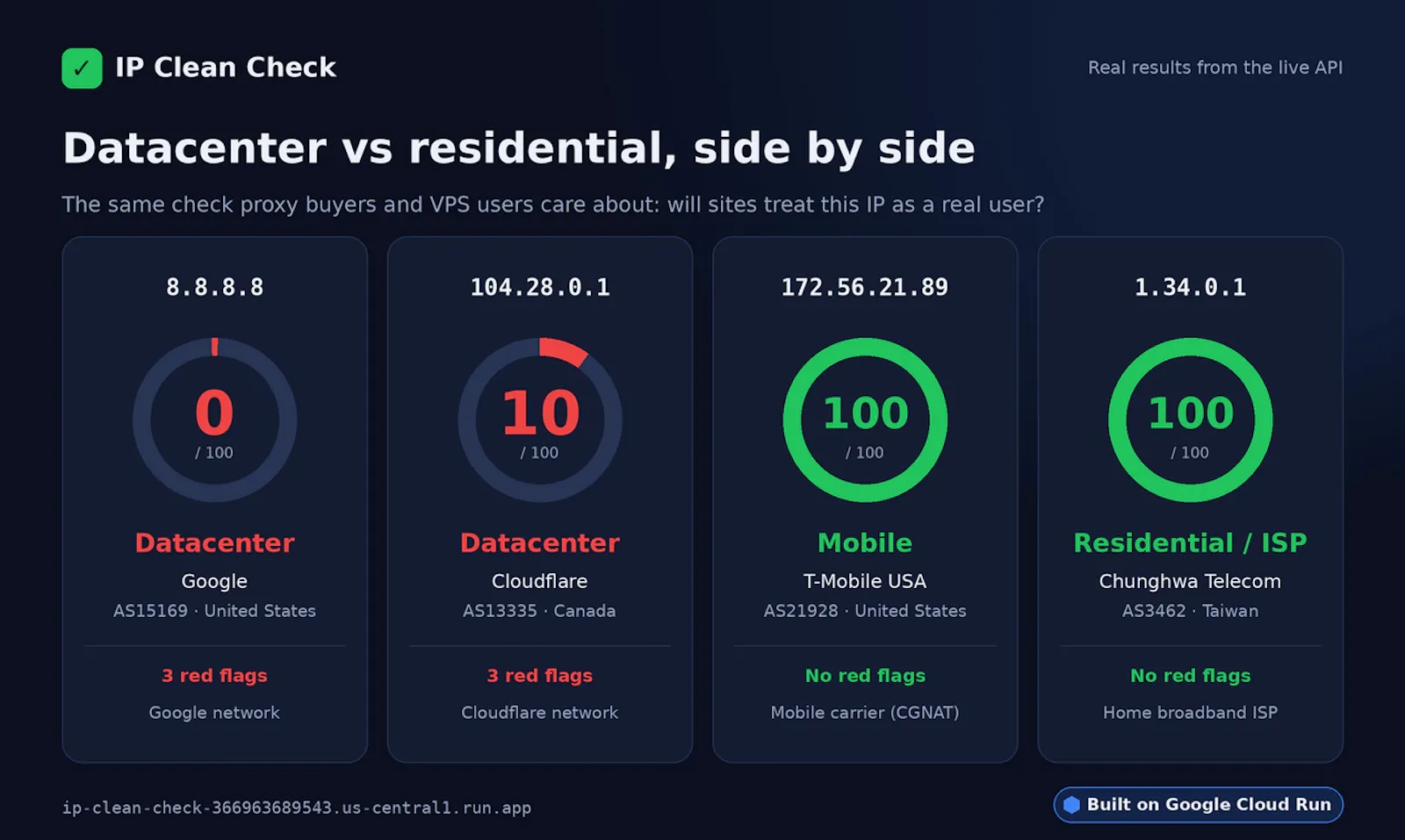 IP Clean Check screenshot 2