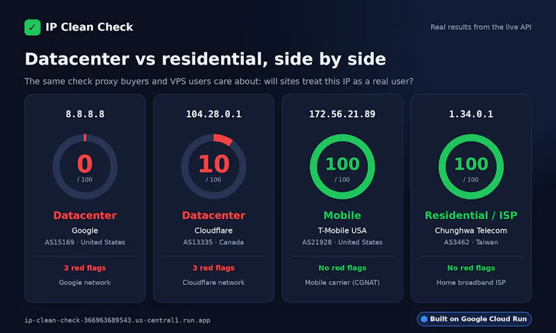 IP Clean Check screenshot 2