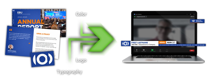 Grafica SPX per zoom - Plug-in zoom per controllare la grafica in tempo reale media 4