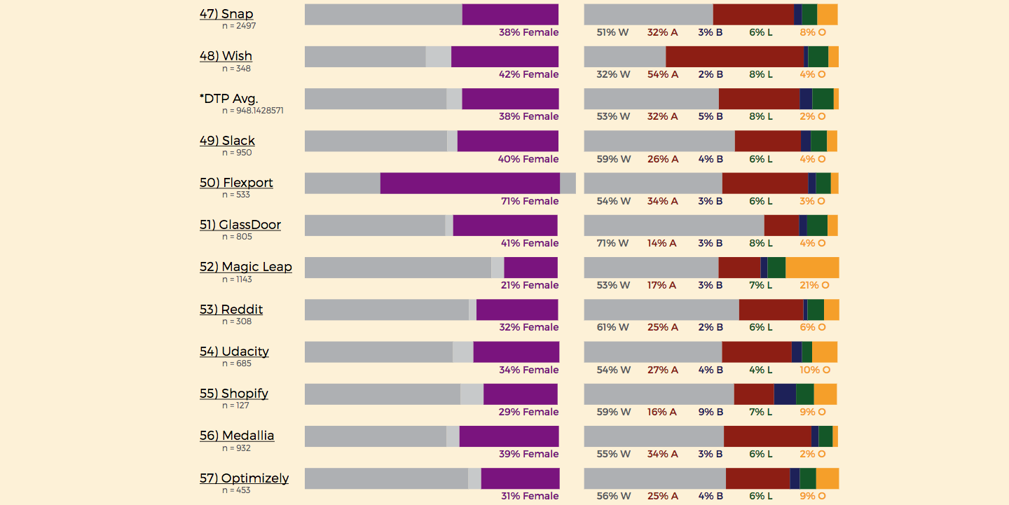 Dear Tech People gallery image