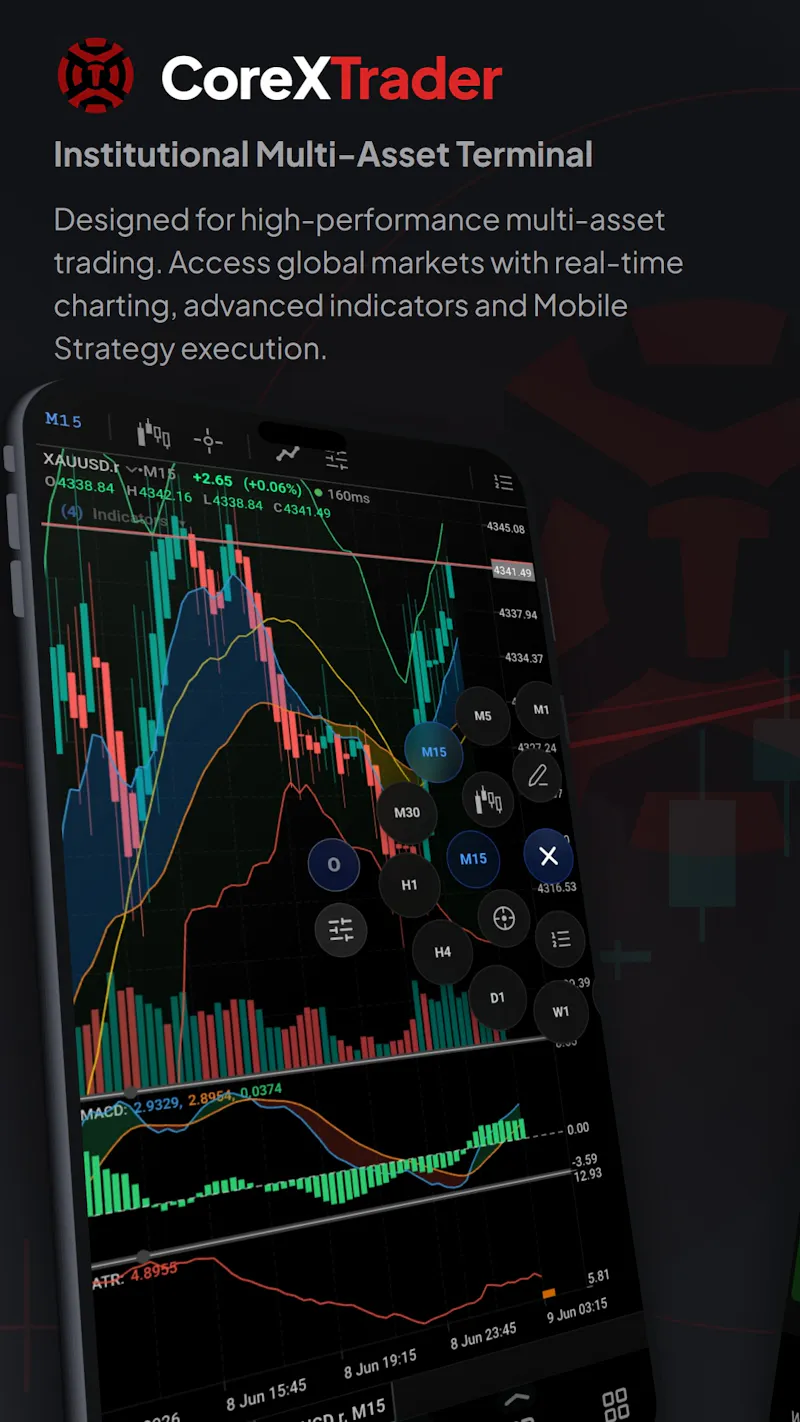 CoreXTrader screenshot 5
