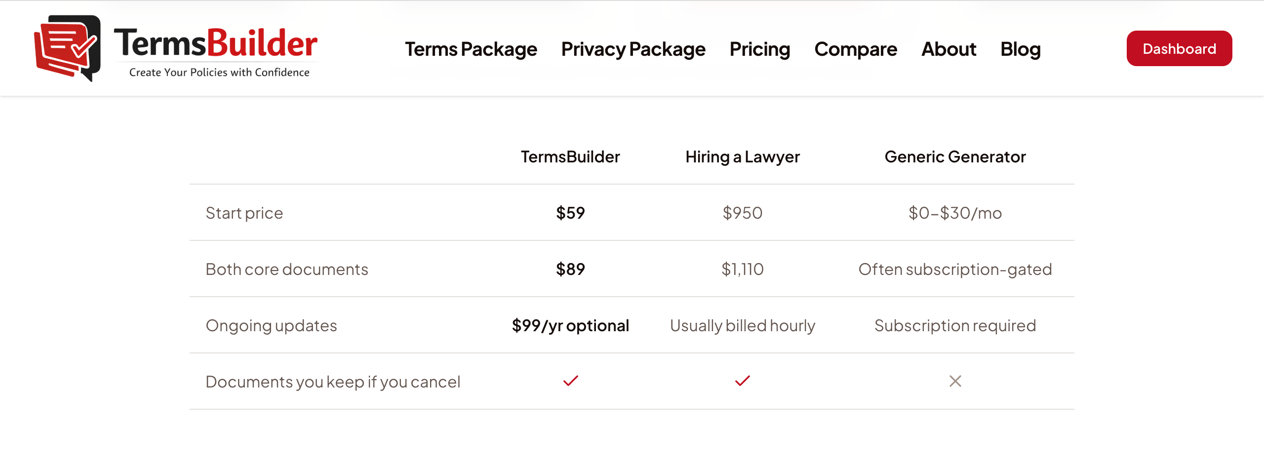 TermsBuilder gallery image