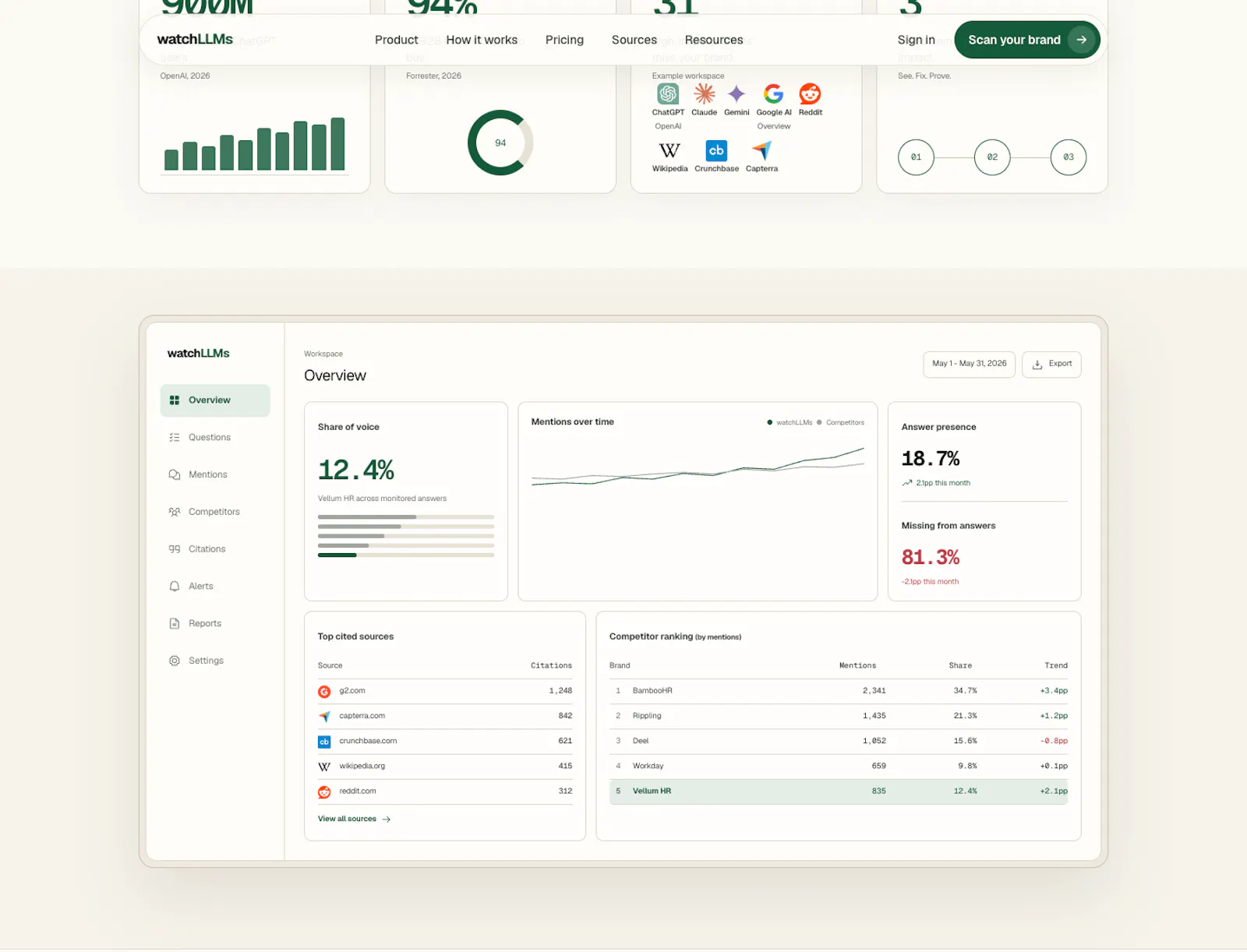 watchLLMs screenshot 3