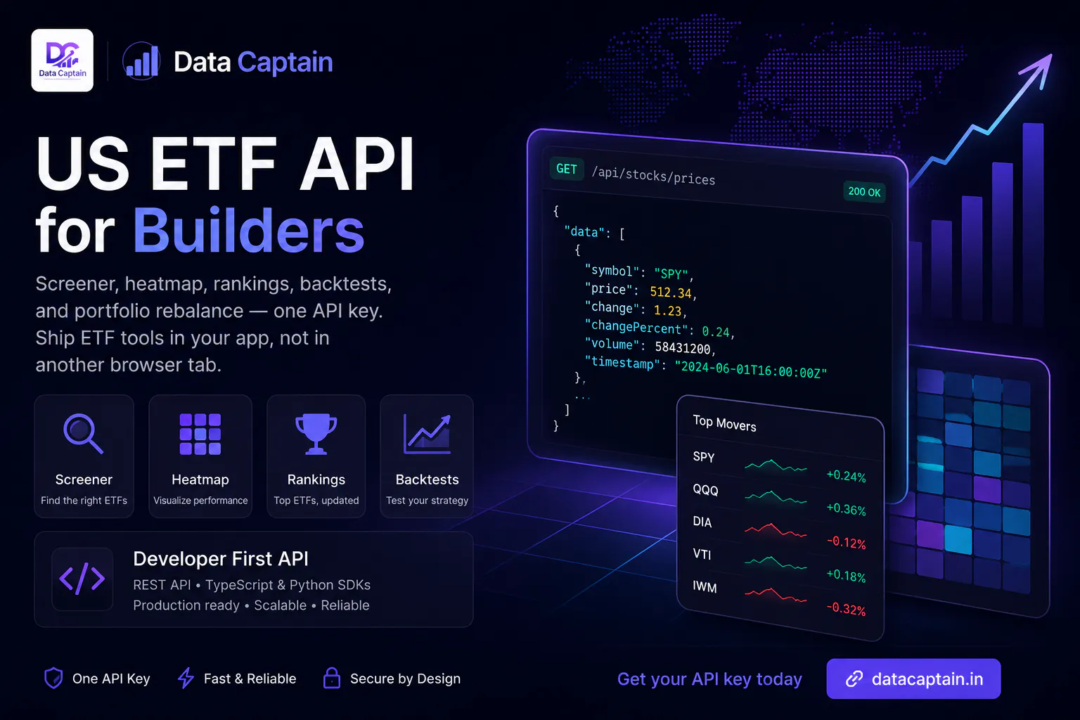 DataCaptain – US ETF API gallery image