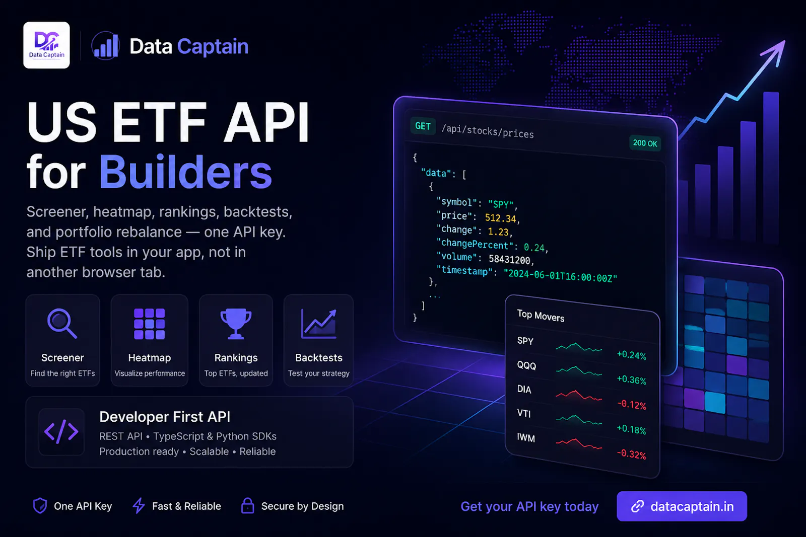DataCaptain – US ETF API screenshot 2