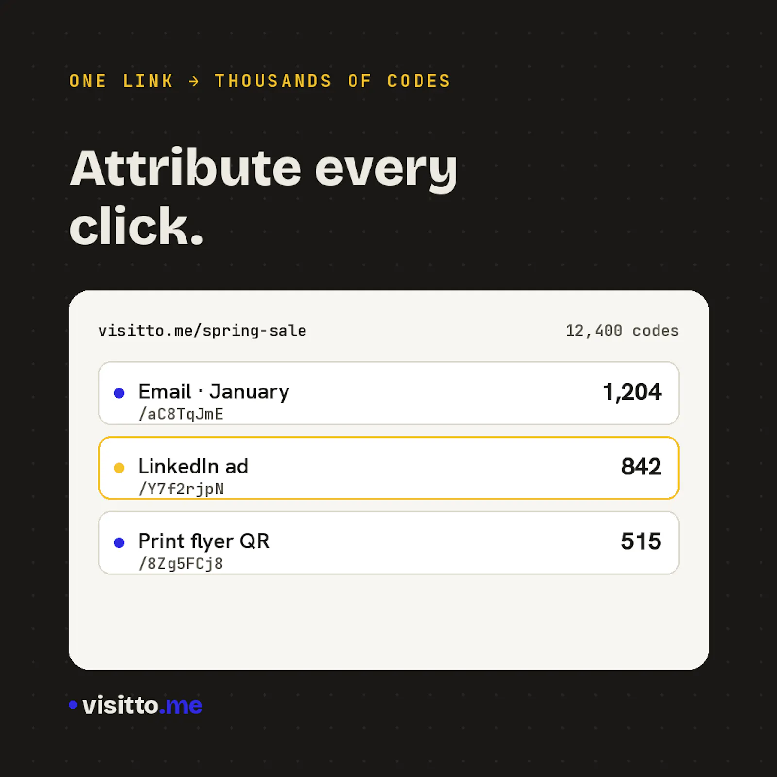 visitto.me — attribute every click screenshot 5