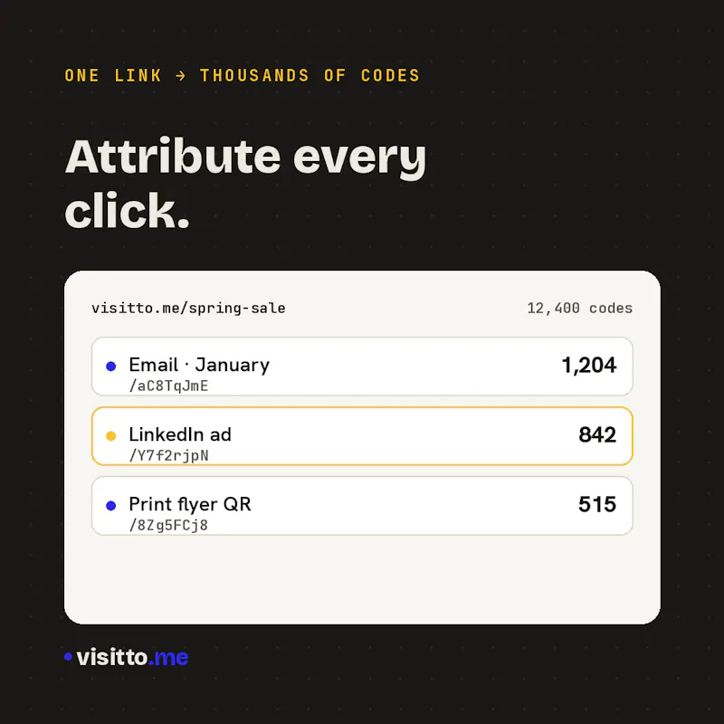 visitto.me — attribute every click screenshot 5