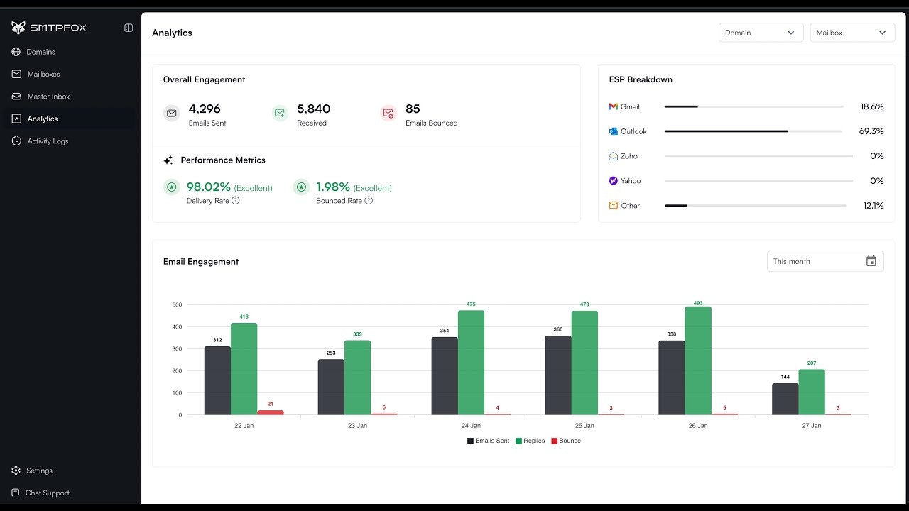 Smtpfox - Mailboxes for Cold Outreach gallery image
