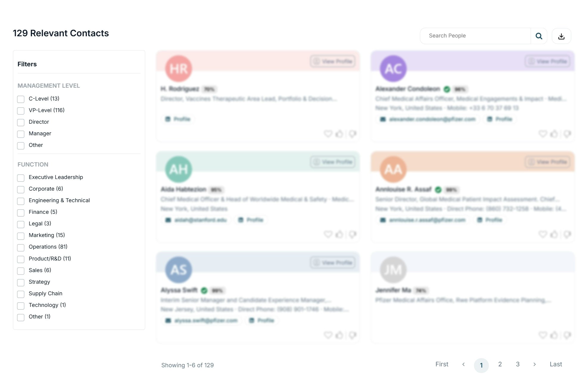 MarketsandMarkets™ SalesIQ media 2