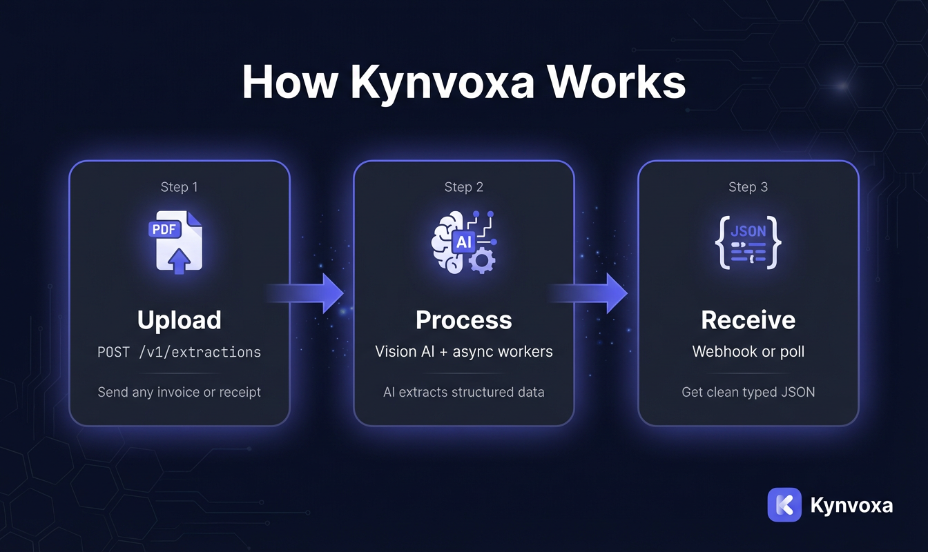 Kynvoxa gallery image