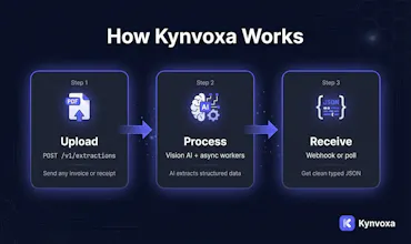 Kynvoxa gallery image