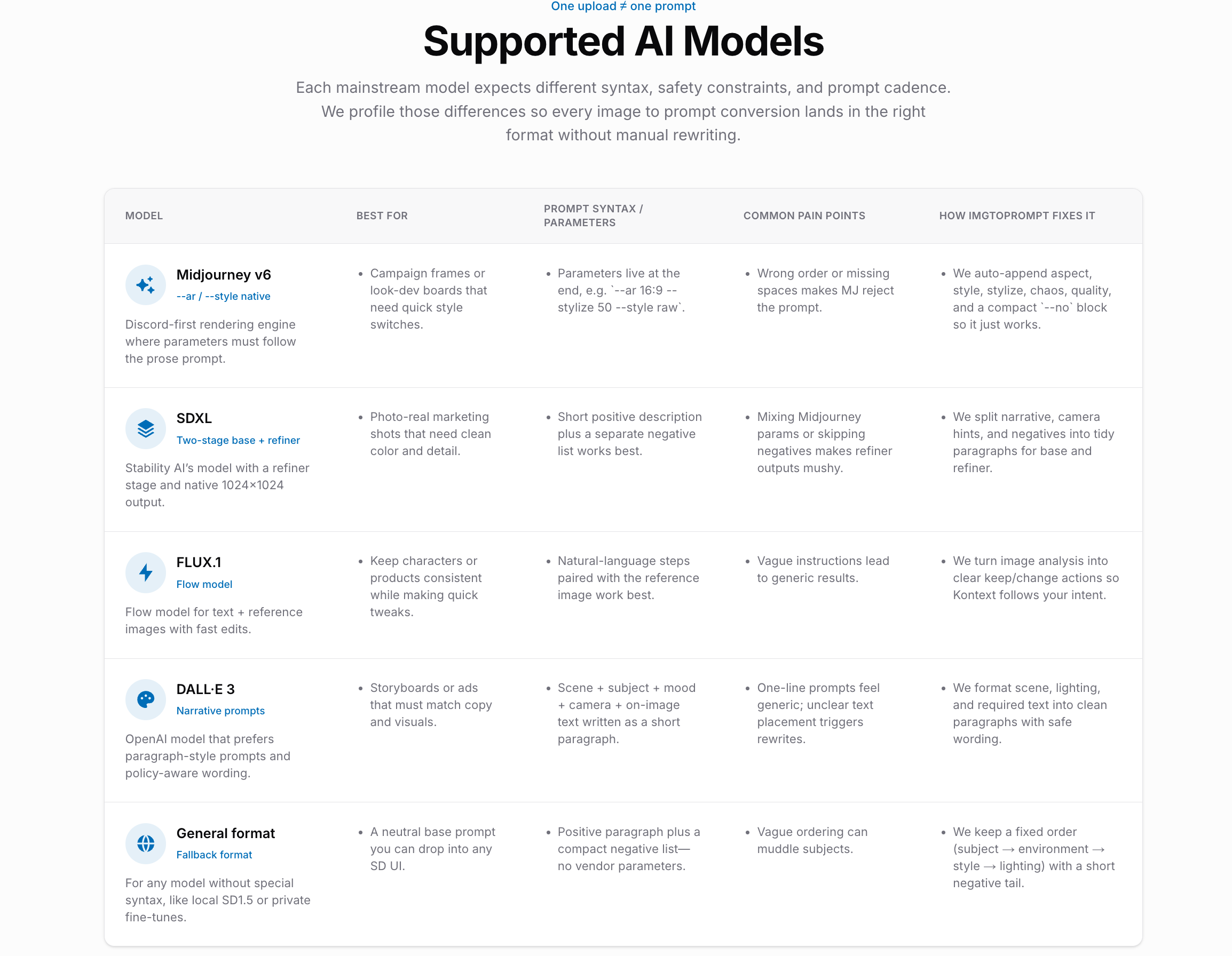 imgtoprompt gallery image