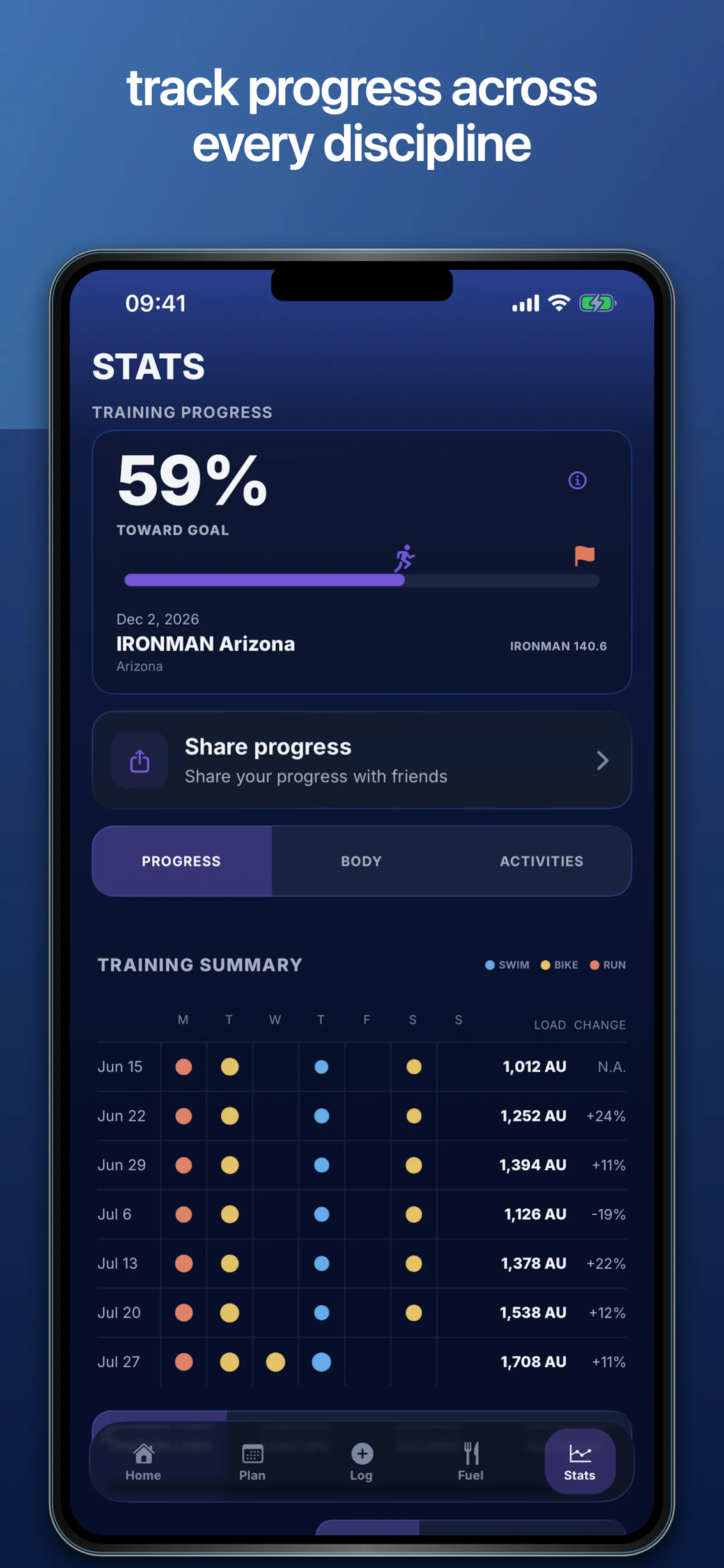 140.6 Triathlon Training screenshot 5