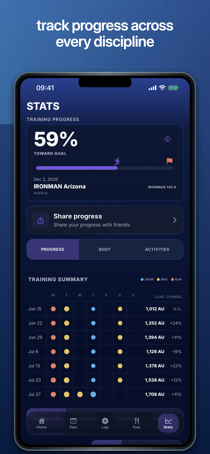 140.6 Triathlon Training screenshot 5