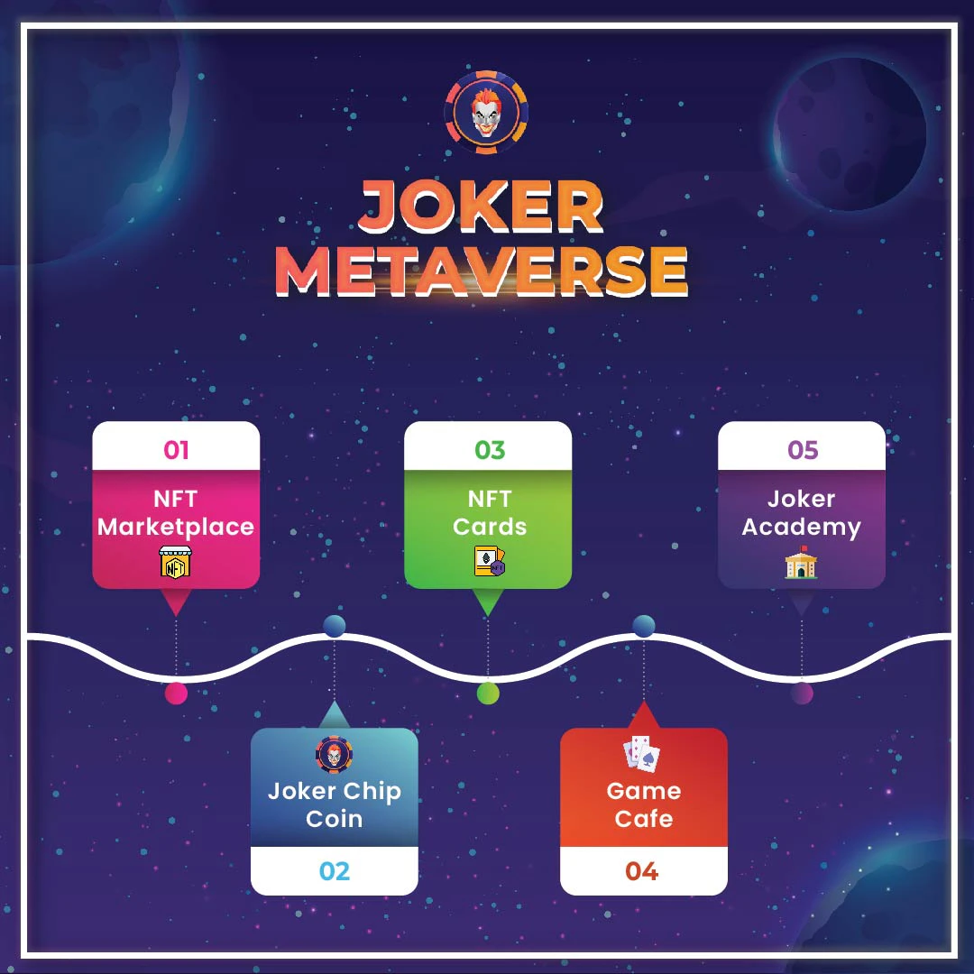 Joker Metaverse cover
