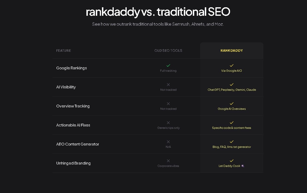 Rankdaddy - Screenshot 3 showing product features and functionality