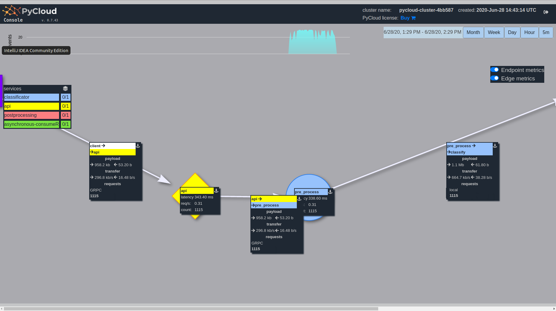 PyCloud gallery image