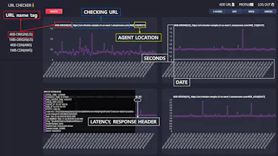 Global URL CHECKER gallery image