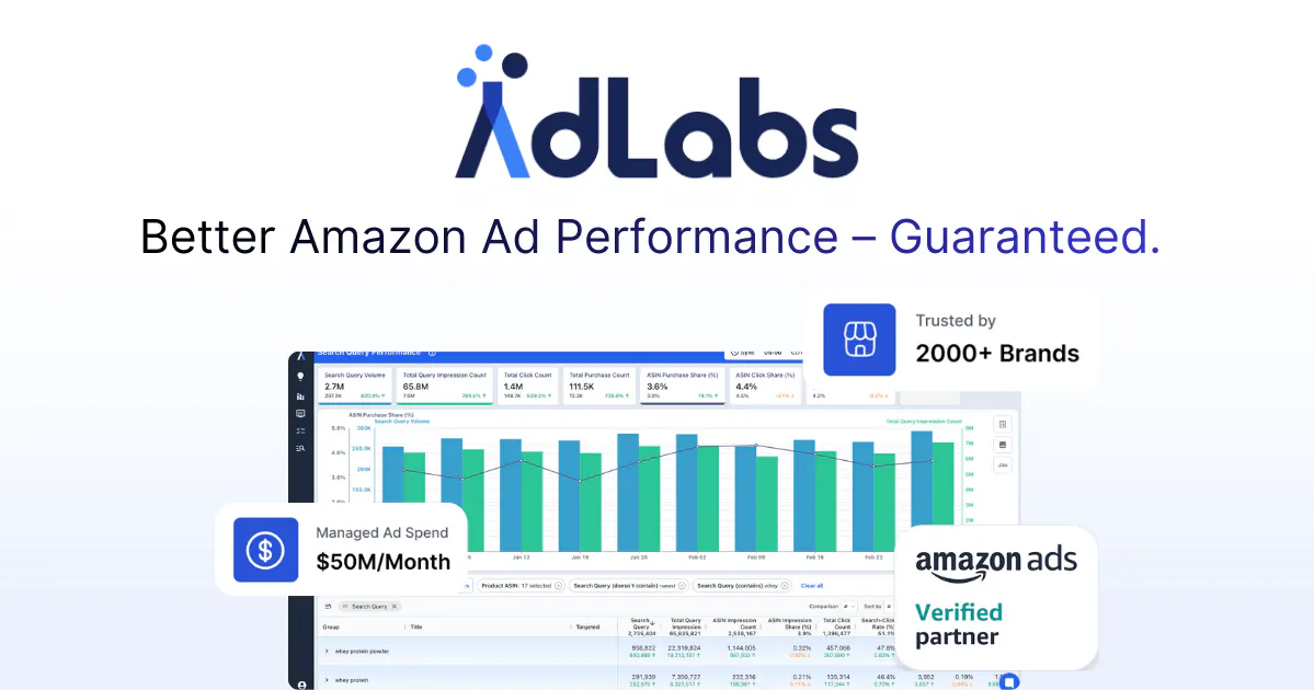 Banner del producto AdLabs