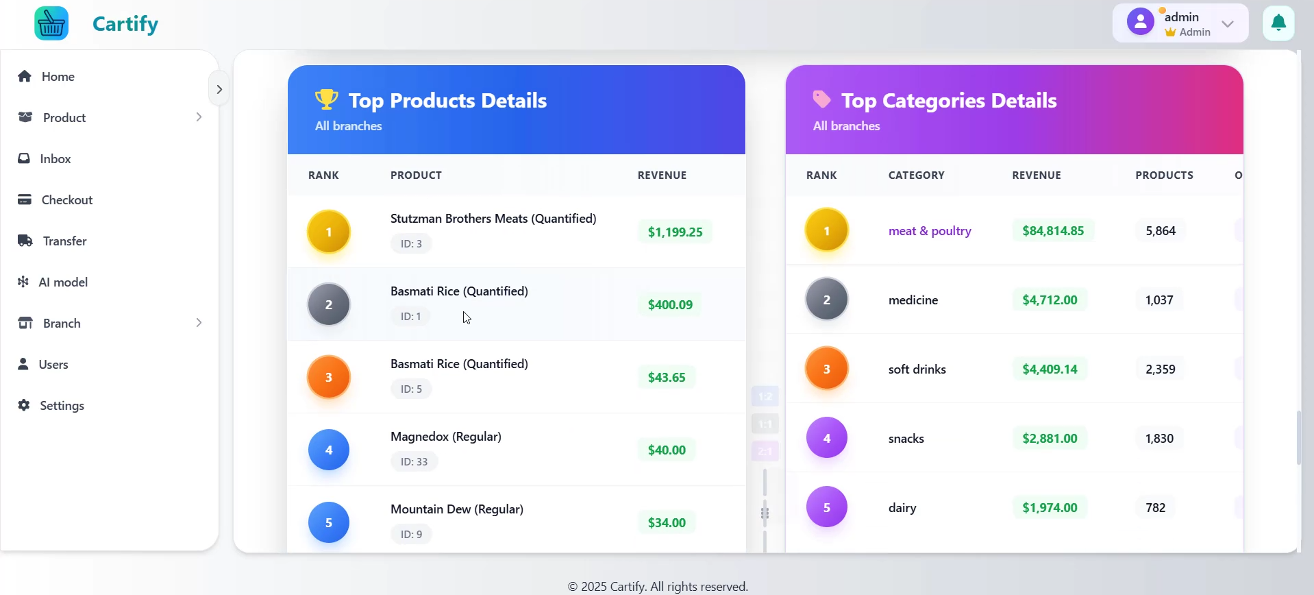 Cartify bakkal - Akıllı süpermarket medya 18