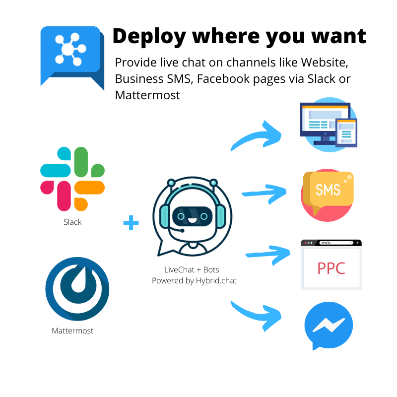 Hybrid Chat Image