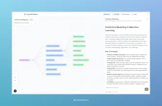SuperMindMaps AI gallery image