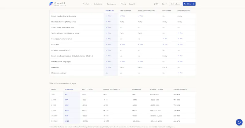 Formalini screenshot 5