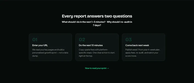 Dascenda - Turn SEO insights into action screenshot 3