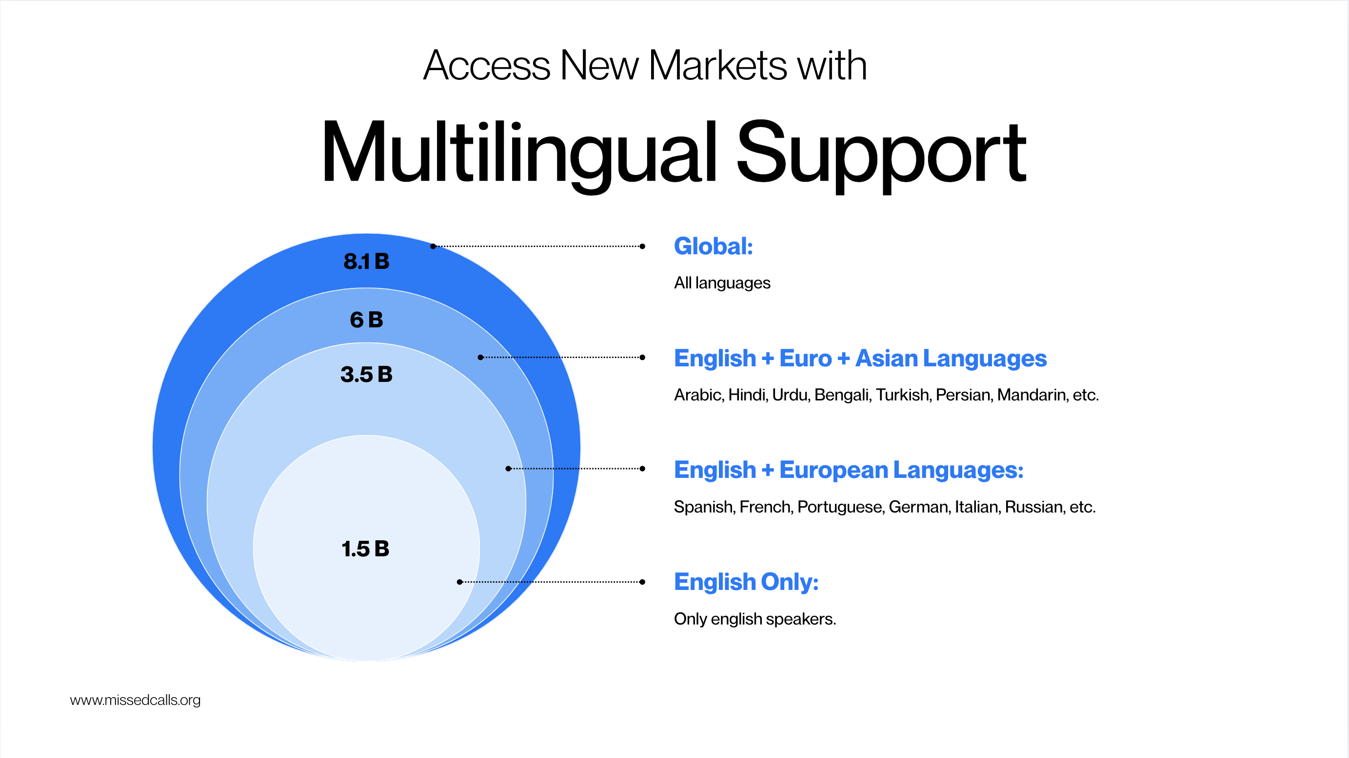 MissedCalls.org gallery image