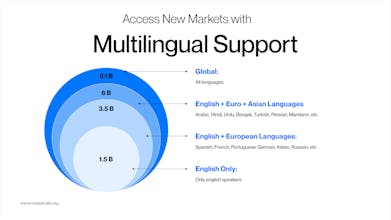 MissedCalls.org gallery image
